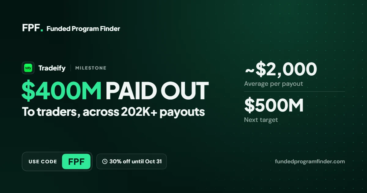 Tradeify crosses $400 million paid out to traders across 202K+ payouts